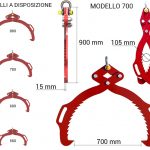 Pinze modello700